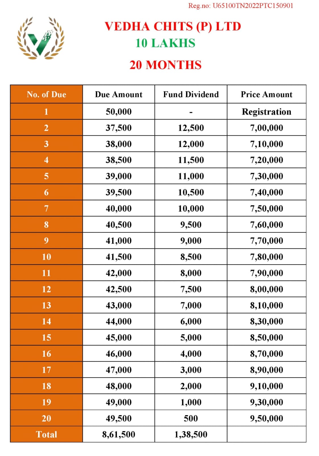 ₹10 Lakh Chit Plan